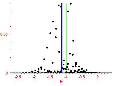 Strength function